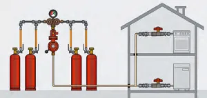 Zapojení plynových lahví do baterie