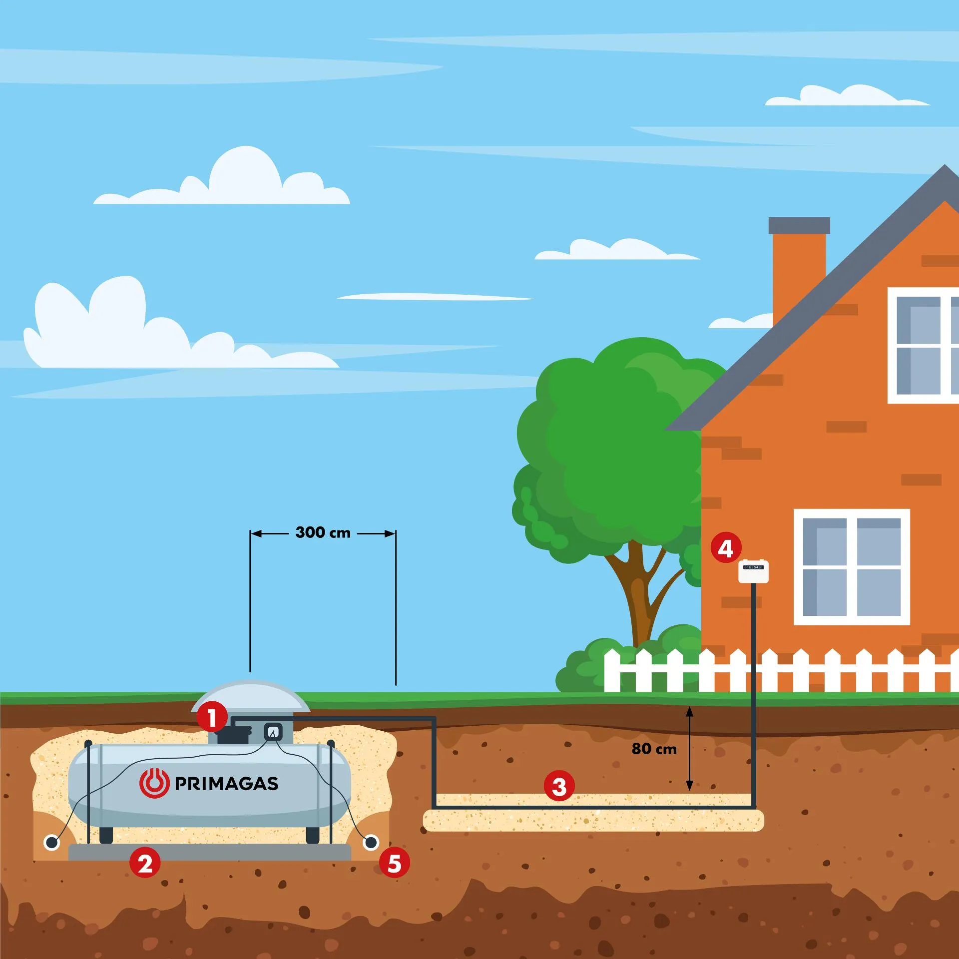 LPG zásobník Tygas